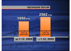 пенсии увеличатся на треть - фото - 1