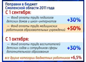 смоленские бюджетники получат прибавку к зарплате - фото - 1