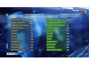 какие минимальные баллы по ЕГЭ необходимо будет набрать смоленским выпускникам - фото - 1