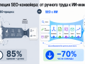 топ-5 РОЛЕЙ AI В SEO-АГЕНТСТВЕ 2026: КОГО ЗАМЕНИТ, КОМУ ПОМОЖЕТ - фото - 1