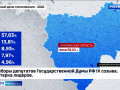 избирательные комиссии всех уровней подсчитывают бюллетени - фото - 1