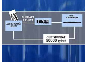 правительство сделало подарок владельцам «автохлама» - фото - 1